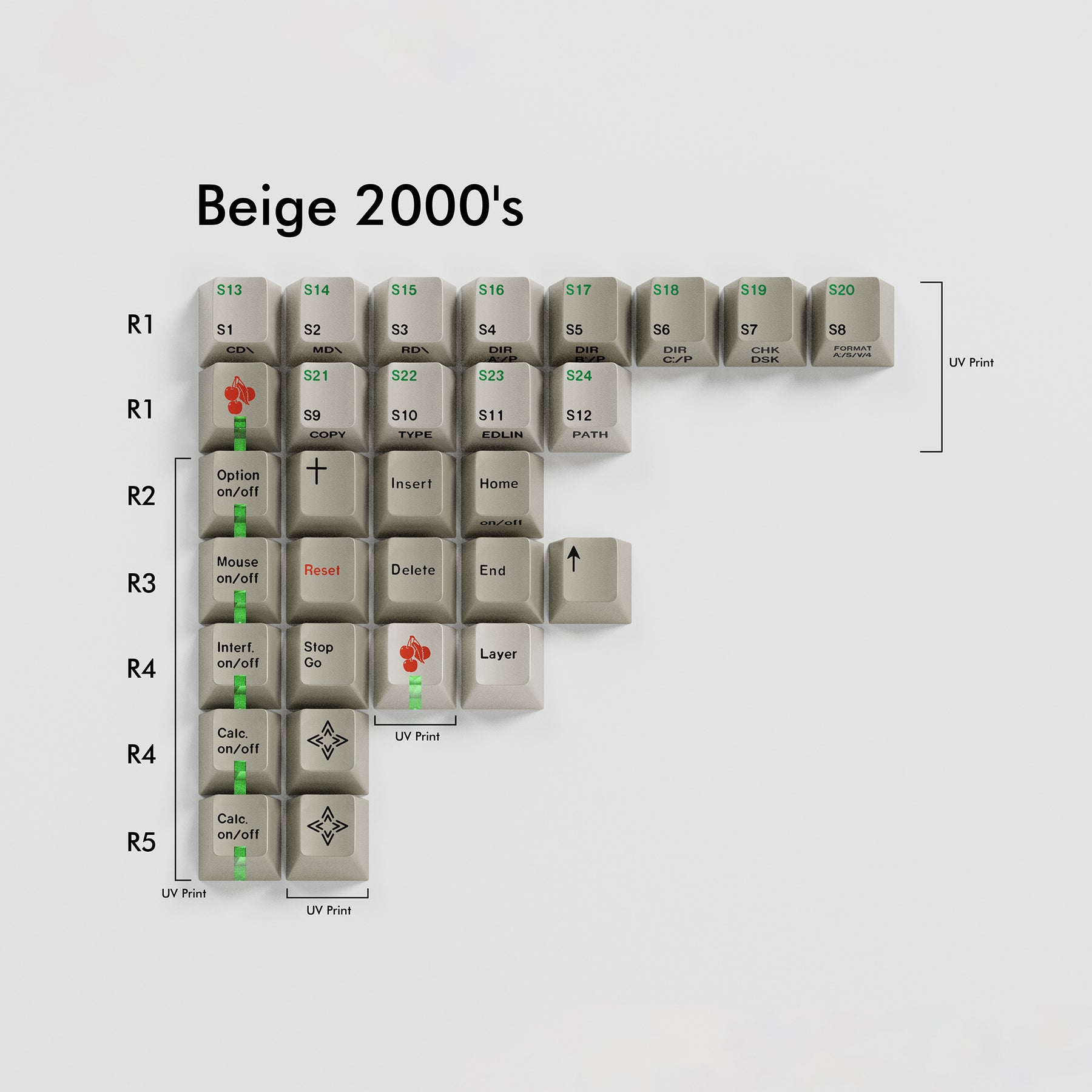 GMK CYL Vintage Keys